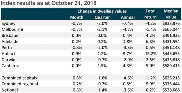 index results as at october 31, 2018