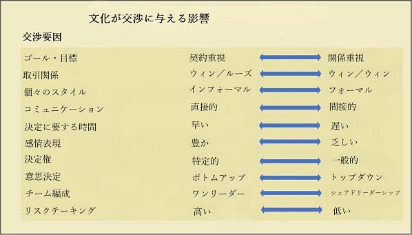 こうした資料を使用しながらクロス･カルチュラル･トレーニングが実施される