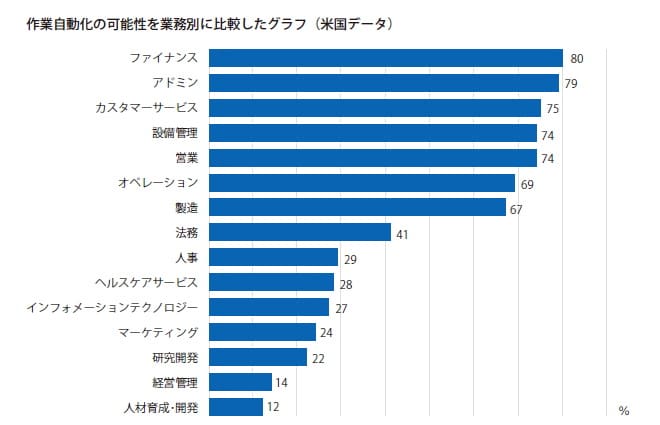 図1