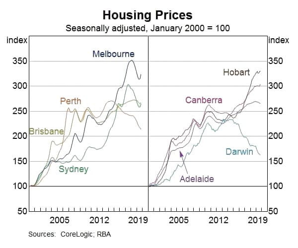 （出典：Business Insider Australia, Domain, Property Update.com.au, Nugget’s News, CoreLogic）