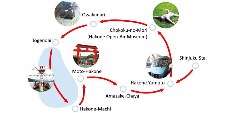 HAKONE-map