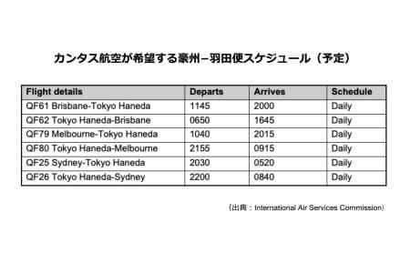 QF_Haneda