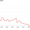 RBA-cash-rate-changes