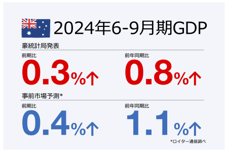 gdp_sep