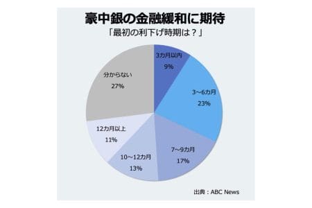 graph3