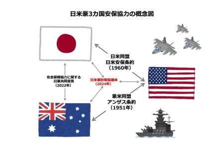 trilateral